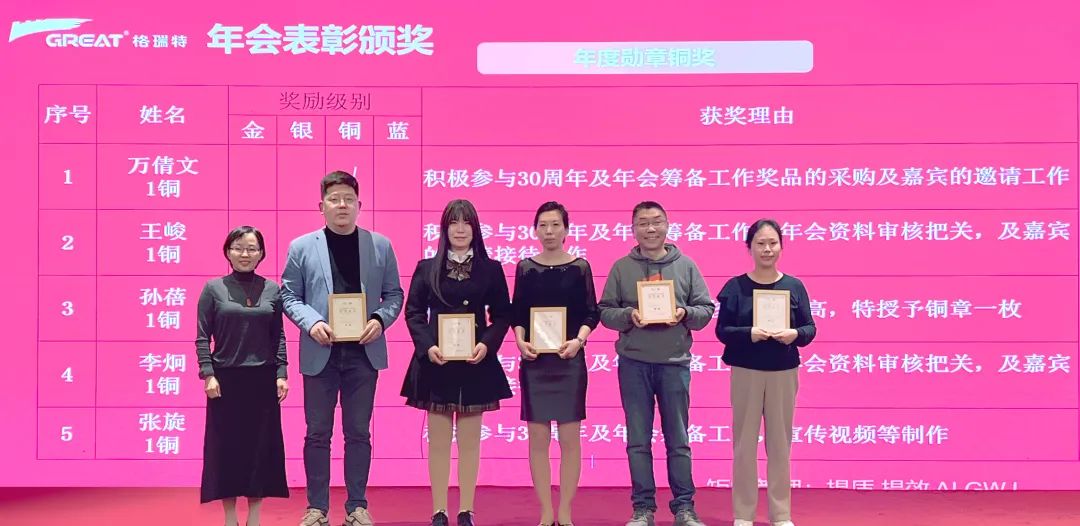 敢在寒冬立軍令,提質增效啟新章--暨上海格瑞特年會盛典(圖28)