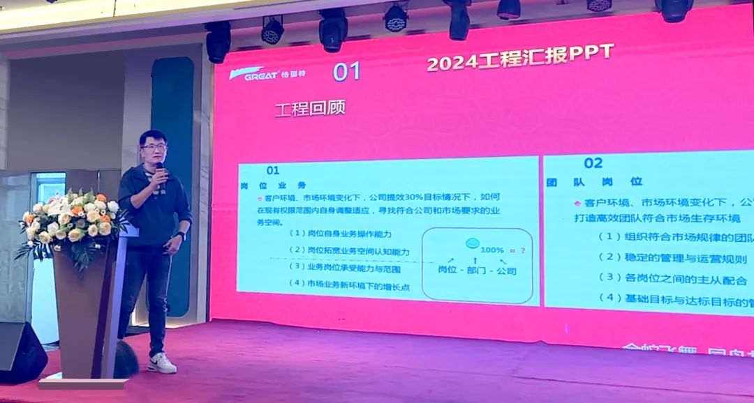 敢在寒冬立軍令,提質增效啟新章--暨上海格瑞特年會盛典(圖26)